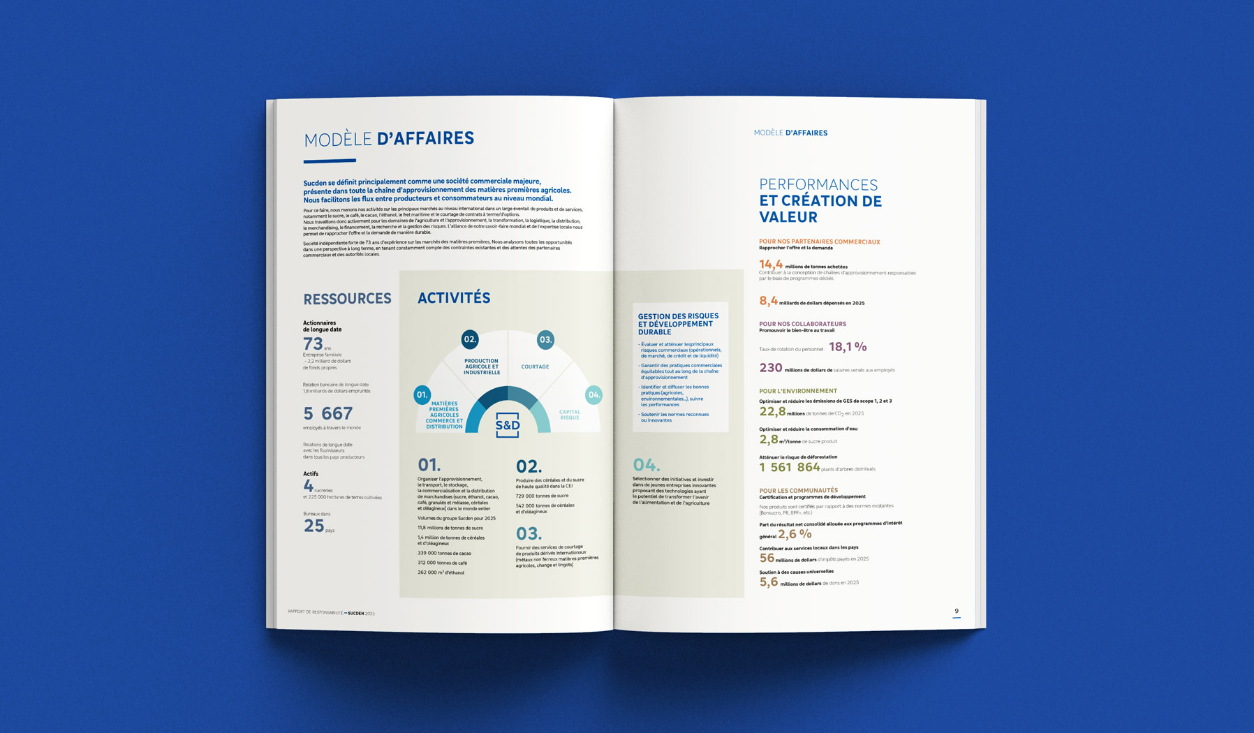 Rapport d'activité Sucden 2025 – design et mise en page papier par l'agence de communication JetJ - conception de schémas et infographies