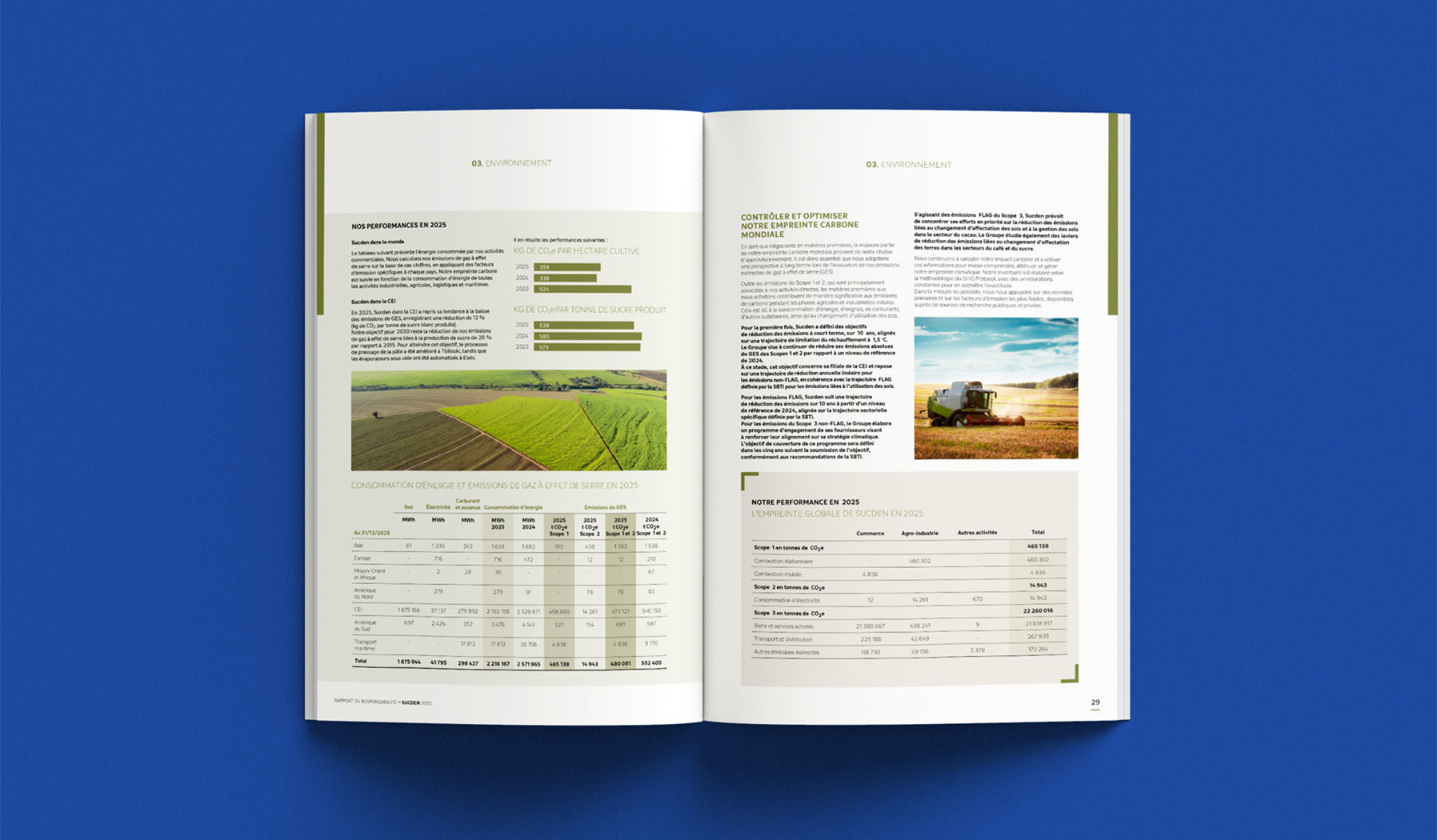 Rapport d'activité Sucden – design et mise en page par Jardy&Jardy - conception de schéma et infographies